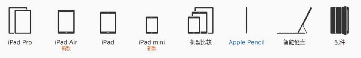 苹果偷偷发布ipad,前有华为小米后有大屏手机,怎么办? 苹果偷偷发布ipad,前有华为小米后有大屏手机,怎么办?